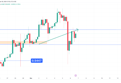 تحلیل تکنیکال ریپل (XRP) ۱۴۰۲/۱۲/۱۶، ادامه فاز صعودی
