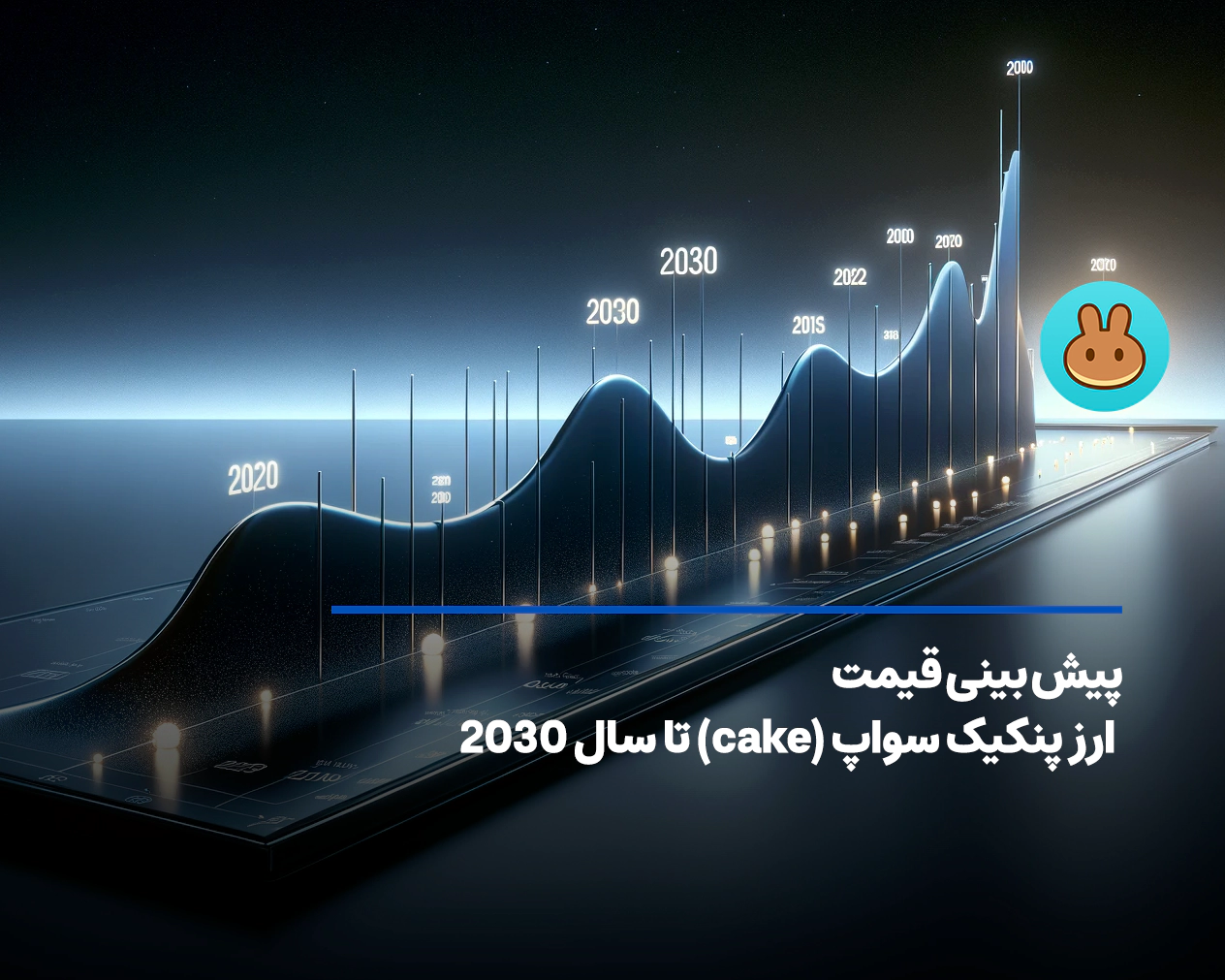 آینده ارز کیک، پیش بینی قیمت کیک Cake تا سال 2030