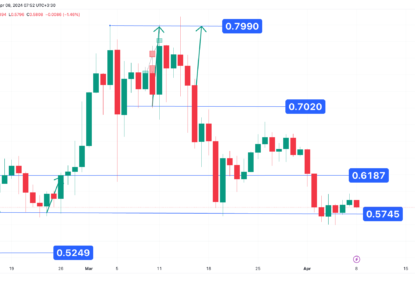 نوسانات اصلاحی بازار، تحلیل تکنیکال کاردانو ۱۴۰۳/۰۱/۲۰،ادامه فاز خنثی