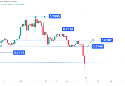 نوسانات اصلاحی بازار، تحلیل تکنیکال کاردانو ۱۴۰۳/۰۱/۲۶،ادامه فاز نزولی
