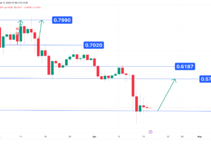 نوسانات اصلاحی بازار، تحلیل تکنیکال کاردانو ۱۴۰۳/۰۱/۲۹،ادامه فاز نوسانی