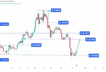 تحلیل تکنیکال کاردانو ۱۴۰۳/۰۲/۰۱،آغاز فاز صعودی