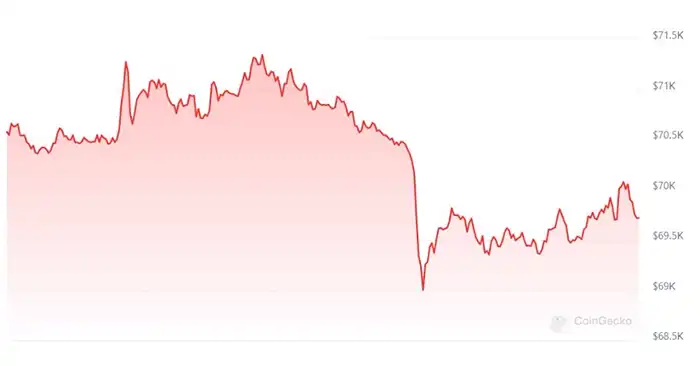 قیمت بیت کوین