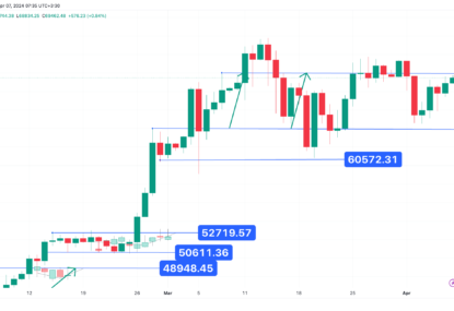 تارگت 70000 دلاری، تحلیل تکنیکال بیت کوین ۱۴۰۳/۰۱/۱۹،ادامه روند صعودی