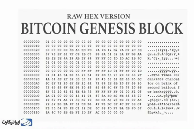 محتویات بلاک جنسیس، اولین بلاک شبکه بیت کوین