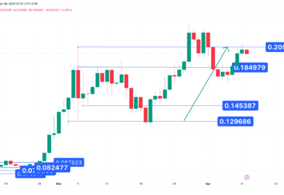 تحلیل تکنیکال دوج ۱۴۰۳/۰۱/۲۱،ادامه روند نوسانی