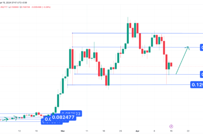 تحلیل تکنیکال دوج ۱۴۰۳/۰۱/۲۷،ادامه روند نوسانی