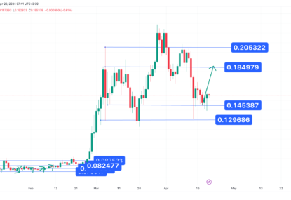 تحلیل تکنیکال دوج ۱۴۰۳/۰۲/۰۱،ادامه روند صعودی