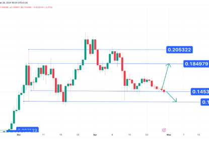 تحلیل تکنیکال دوج کوین ۱۴۰۳/۰۲/۱۰،ادامه روند اصلاحی