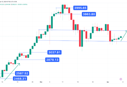 تارگت ۳۵۰۰ دلاری، تحلیل تکنیکال اتریوم ۱۴۰۳/۰۱/۱۹،ادامه روند صعودی