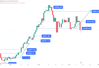 کاهش بی سابقه اتریوم، تحلیل تکنیکال اتریوم ۱۴۰۳/۰۱/۲۵،ادامه روند اصلاحی