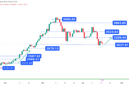 کاهش مجدد قیمت اتریوم، تحلیل تکنیکال اتریوم ۱۴۰۳/۰۱/۲۸،ادامه روند اصلاحی