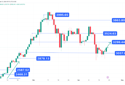 تثبیت بالاتر از سطح ۳۱۰۰ دلار، تحلیل تکنیکال اتریوم ۱۴۰۳/۰۱/۲۸،ادامه روند صعودی