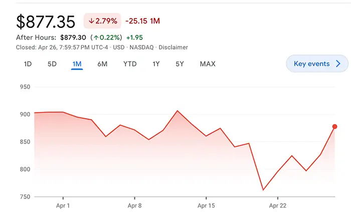 منبع: Google Finance