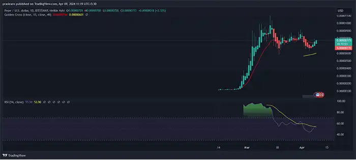 نمودار روزانه PEPE/USD