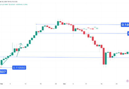 کاهش قیمت تا سطح ۰.۶ دلار، تحلیل تکنیکال ریپل ۱۴۰۳/۰۱/۱۵،ادامه فاز خنثی