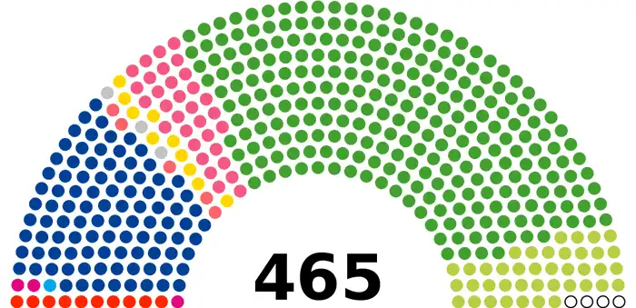 ترکیب مجلس نمایندگان ژاپن. نقاط سبز تیره نشان‌دهنده کرسی‌های LDP است