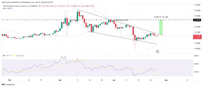 نمودار یک روزه XLM/USDT