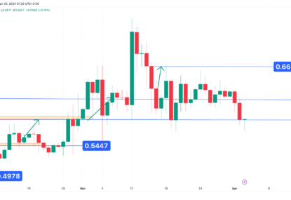 نوسانات اصلاحی بازار، تحلیل تکنیکال کاردانو ۱۴۰۳/۰۱/۱۵،ادامه فاز خنثی