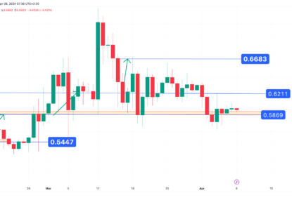 کاهش قیمت تا سطح ۰.۵۶ دلار، تحلیل تکنیکال ریپل ۱۴۰۳/۰۱/۲۰،ادامه فاز خنثی