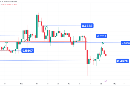 کاهش قیمت تا سطح ۰.۵ دلار، تحلیل تکنیکال ریپل ۱۴۰۳/۰۲/۰۶،ادامه فاز نوسانی
