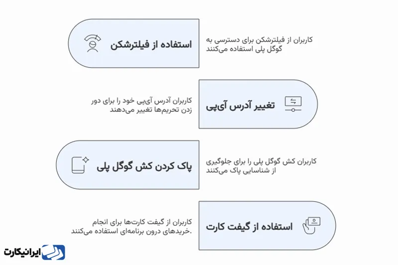 دور زدن تحریم گوگل پلی