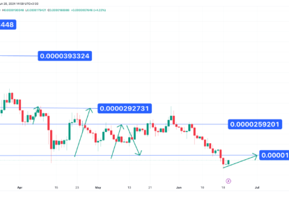 نوسان قیمت تا سطح 0.0000195 دلار، تحلیل تکنیکال شیبا اینو ۱۴۰۳/۰۳/۳۱،تغییر روند صعودی