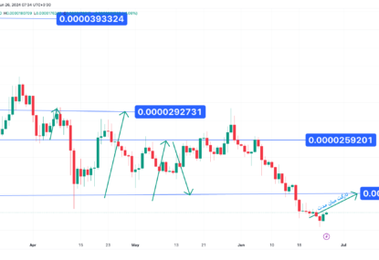 نوسان قیمت تا سطح 0.0000175 دلار، تحلیل تکنیکال شیبا اینو ۱۴۰۳/۰۴/۰۶،تغییر روند صعودی