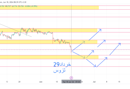 قیمت رمزارز تزوس به نصف کاهش یافت! آیا ۷۰ سنت قیمت مناسبی برای خرید هست؟ | تحلیل تزوس | قسمت نوزدهم | ۲۹ خرداد ۱۴۰۳