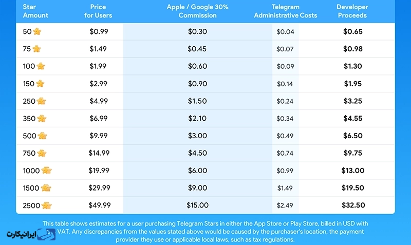 قیمت استارز تلگرام
