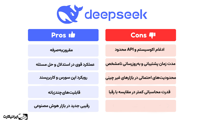 مزایا و معایب دیپ‌سیک