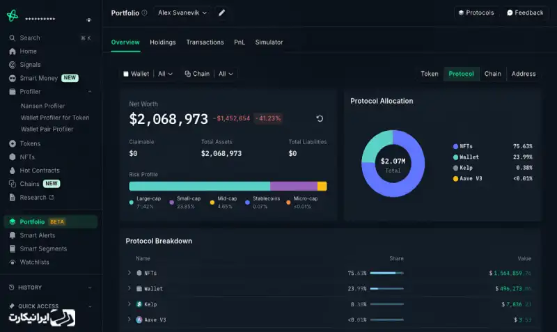 کار با ردیاب ارز دیجیتال