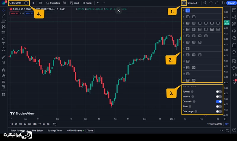 قالب های چارت TradingView