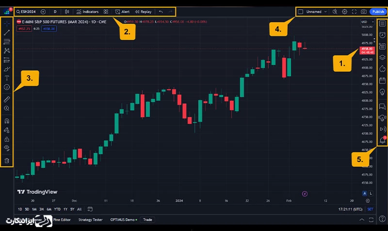 آشنایی با داشبورد پلتفرم TradingView