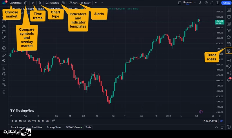 نمای کلی پلتفرم TradingView