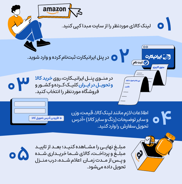 نحوه خرید کالا از آمازون از طریق ایرانیکارت