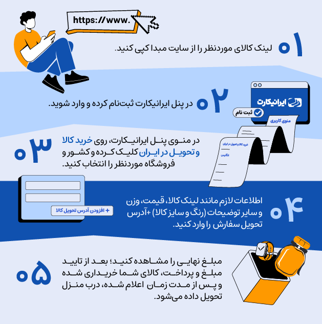 نحوه خرید کالا از سایت های خارجی ازطریق ایرانیکارت
