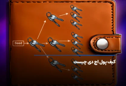 کیف پول اچ دی چیست؟