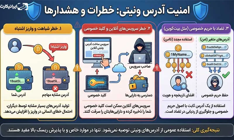 امنیت آدرس ونیتی