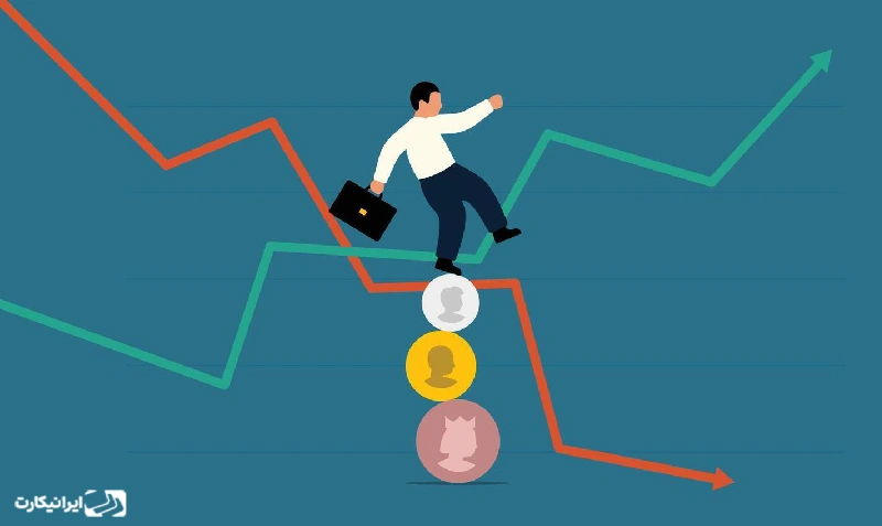 انتخاب بازار مالی مناسب