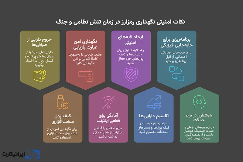 نکات امنیتی نگهداری رمزارز در زمان تنش نظامی و جنگ